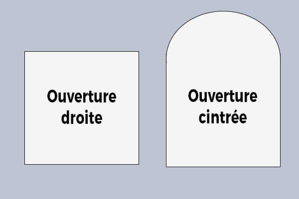 Type d'ouverture